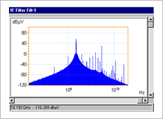 ADFTS - автоматизированная система двухчастотного зондирования для измерения и моделирования параметров ЭМС радиоприемников